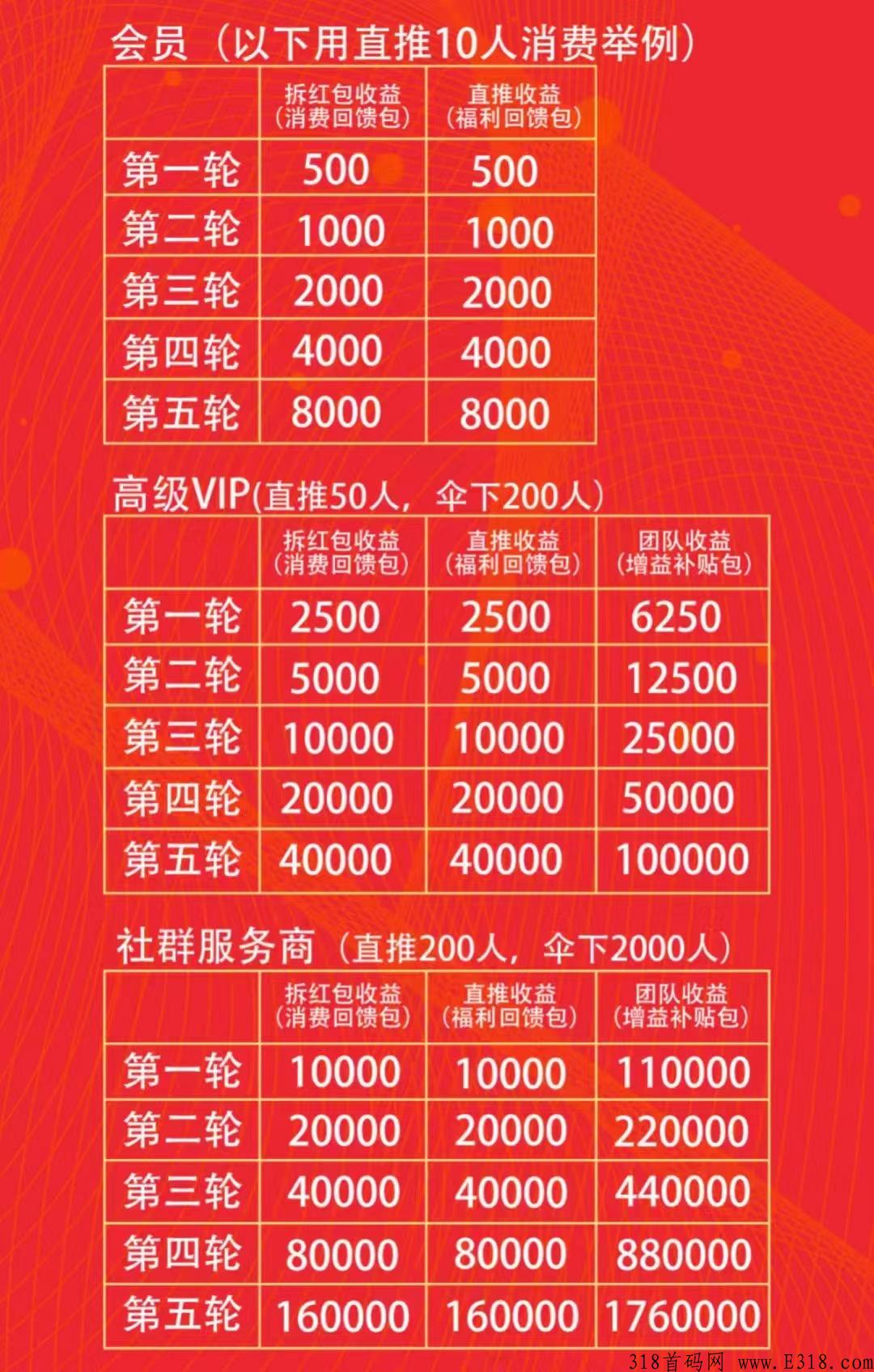 好物有喜靠谱吗？怎么样？【官网招商】
