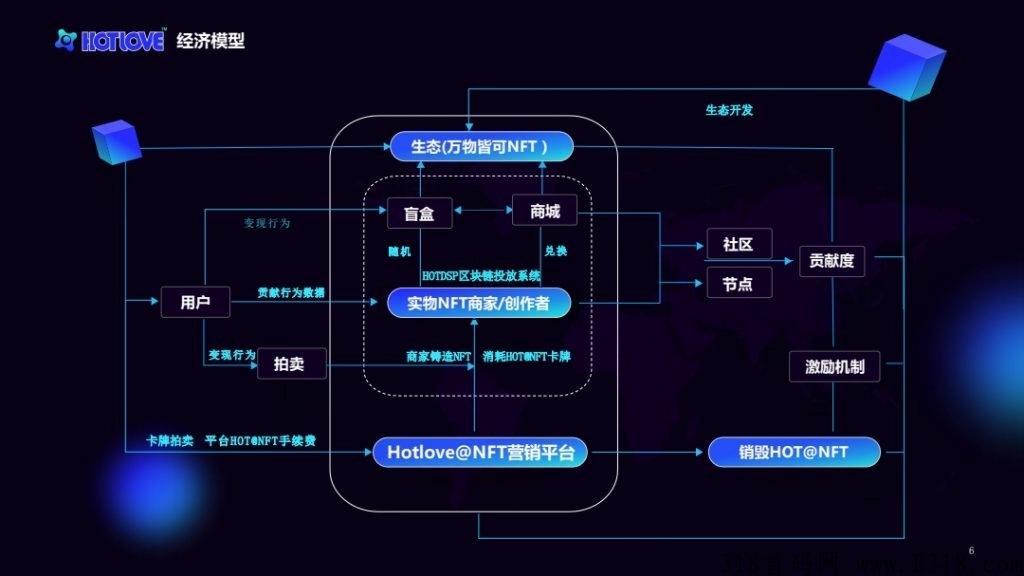 赋能集团-hotlove十二生肖，15号开交易