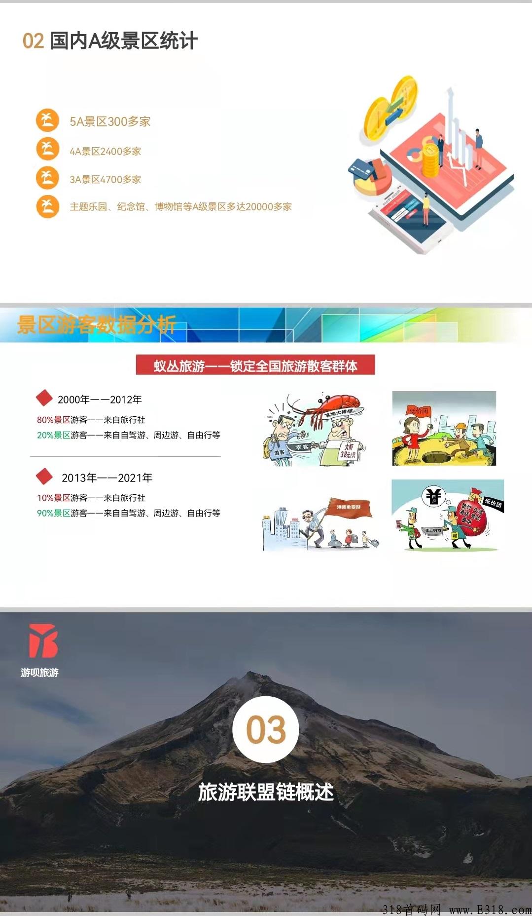 旅游联盟链-蚁丛旅游旗下第2个新生态app 旅游联盟链-蚁丛旅游旗下第2个新生态app