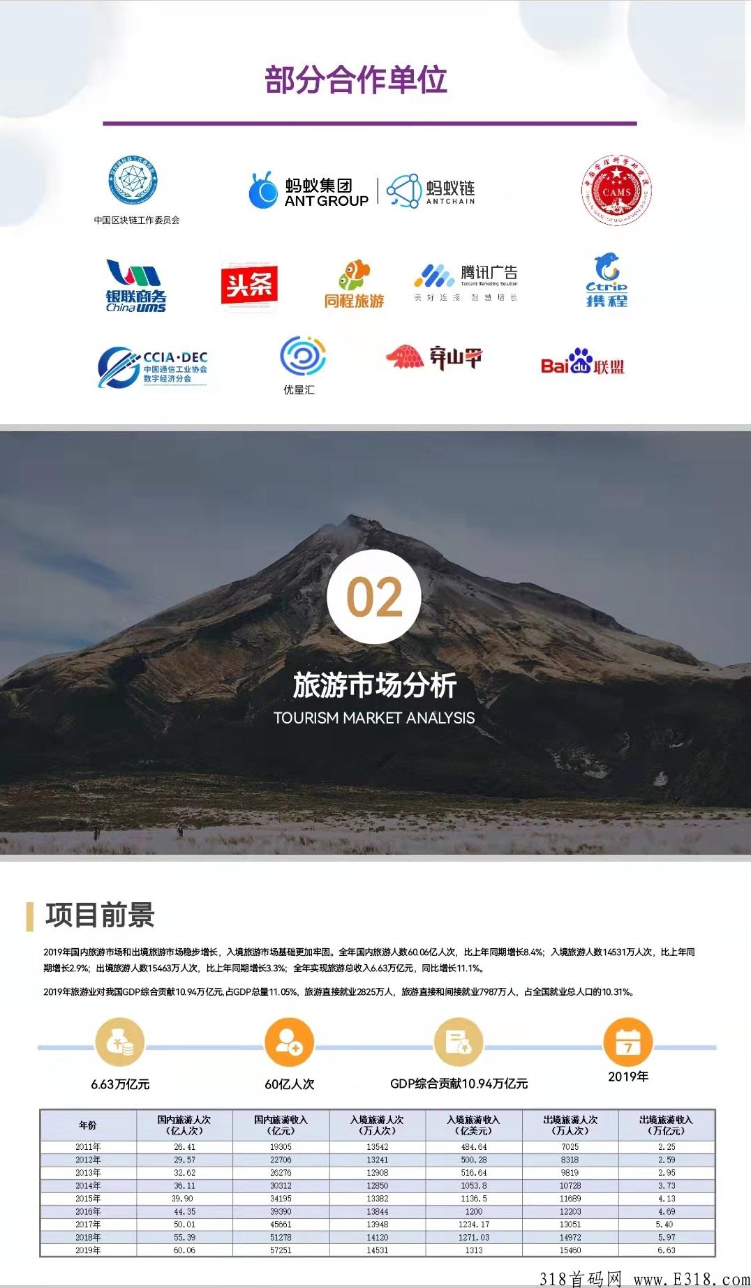 旅游联盟链-蚁丛旅游旗下第2个新生态app 旅游联盟链-蚁丛旅游旗下第2个新生态app