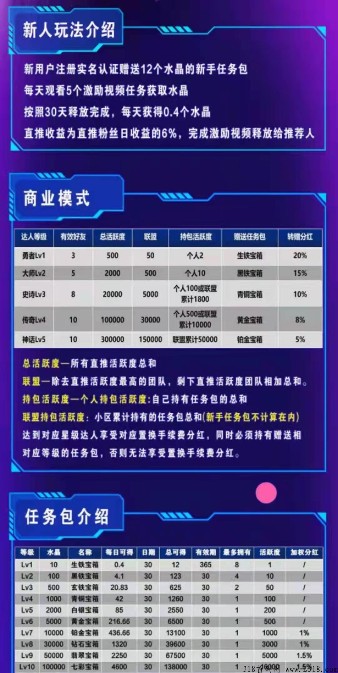 掌趣生活排线团队上星分红