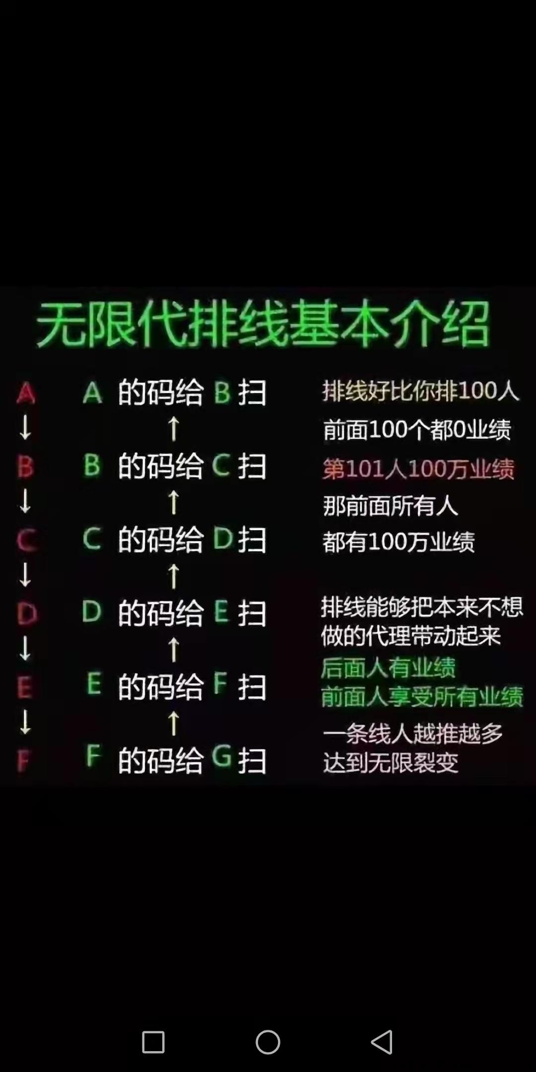 掌趣生活排线团队上星分红