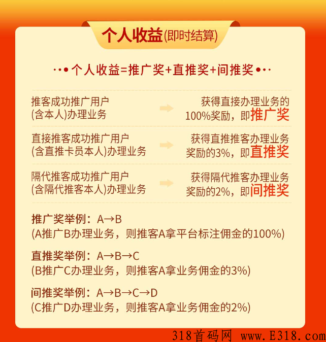 海豚推卡项目具体解读介绍,新人怎么推行？
