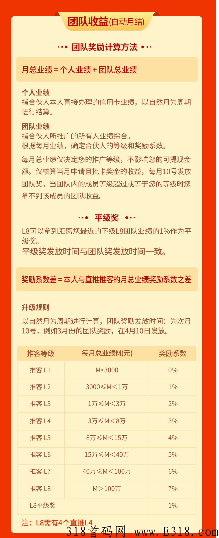 海豚推卡项目具体解读介绍,新人怎么推行？