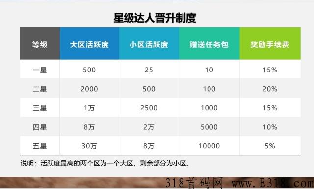 鑫耀生活 落地项目，首码交易已开排线