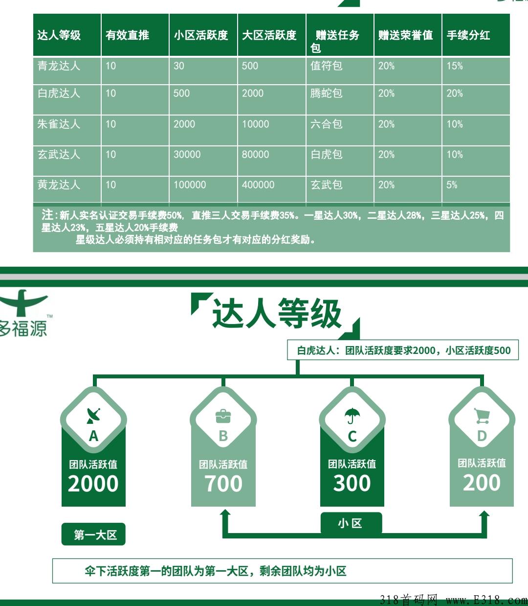 多福源商城市场部排线总对接+扶持