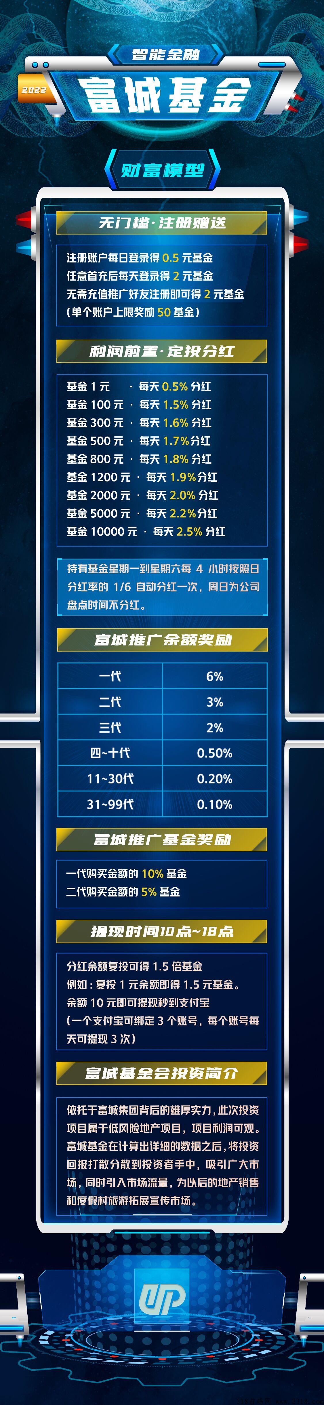 首码【富城基金】零撸，每日登录0.5，推一人注册绑定得2元，20号正式上线