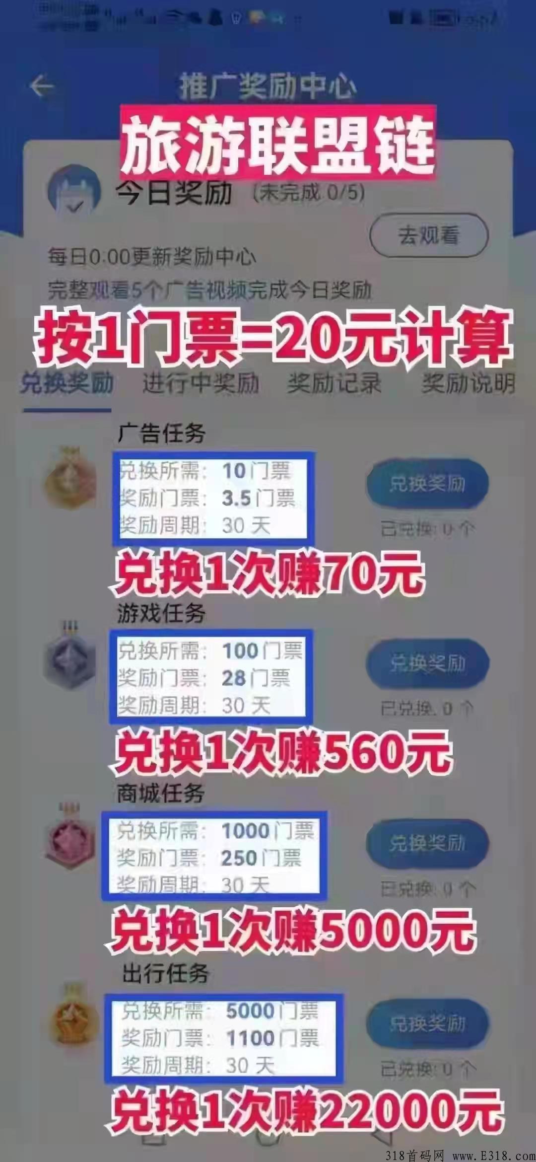 旅游联盟链复投！目前交易价格可观，无限推广一个人给五块