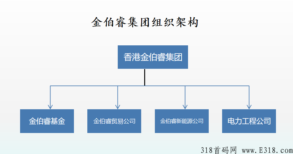金伯睿中瑞光电全国总对接，总部直招。
