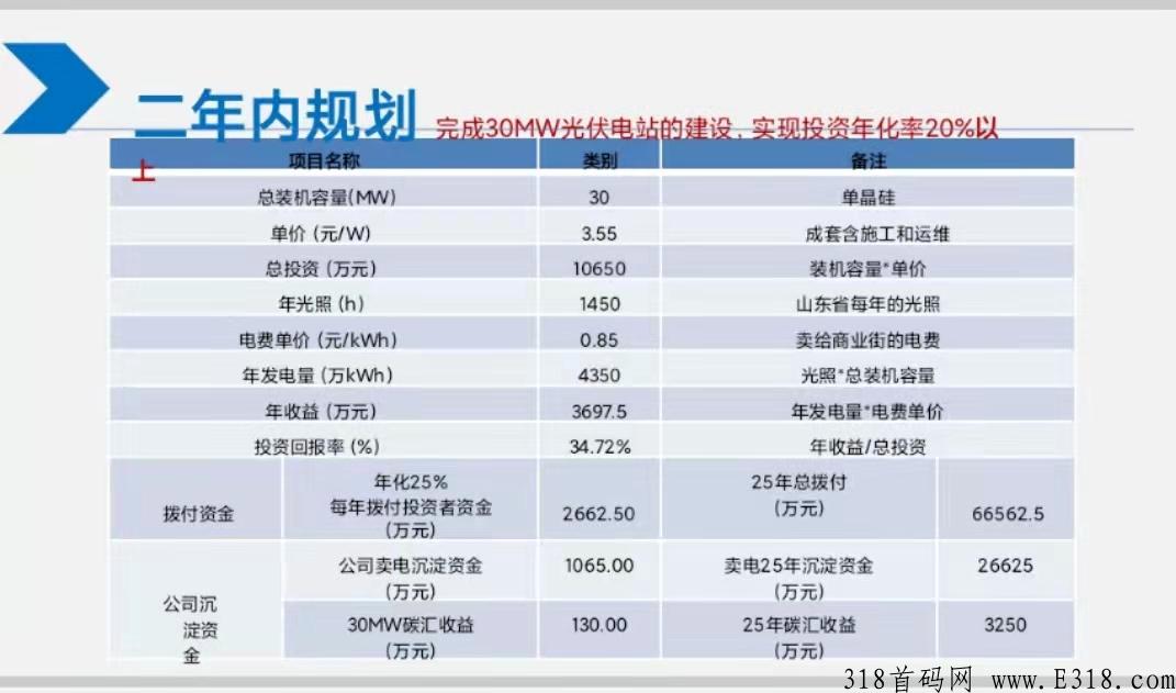 金伯睿中瑞光电全国总对接，总部直招。