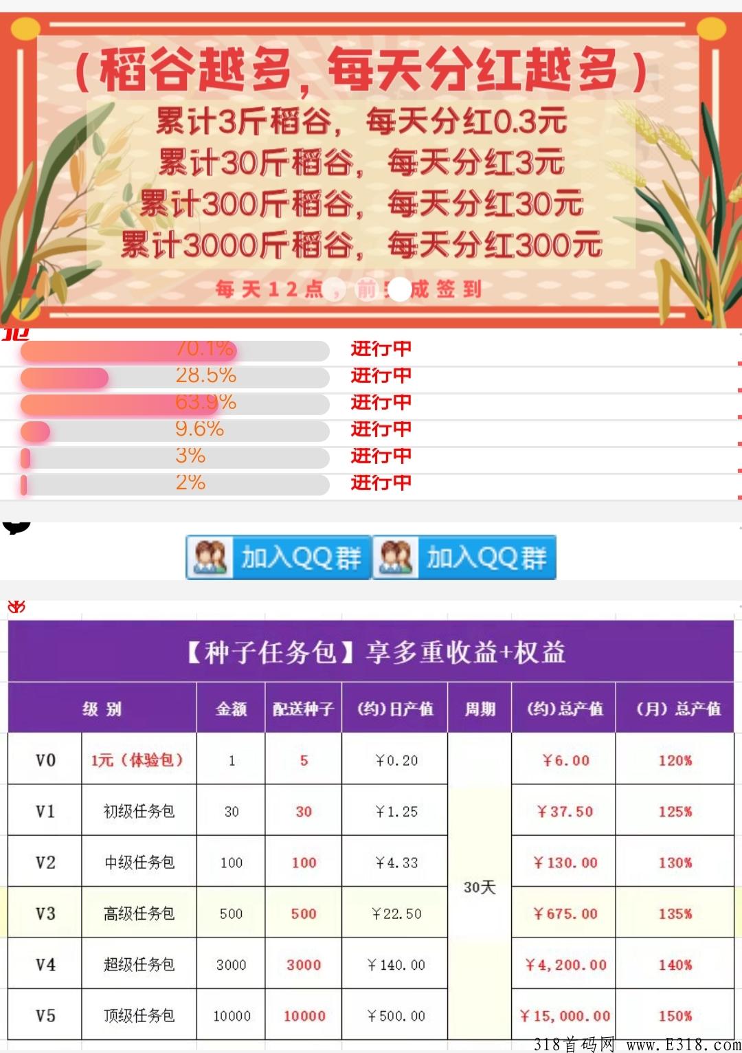 金色稻谷，新人注册送3斤稻谷
