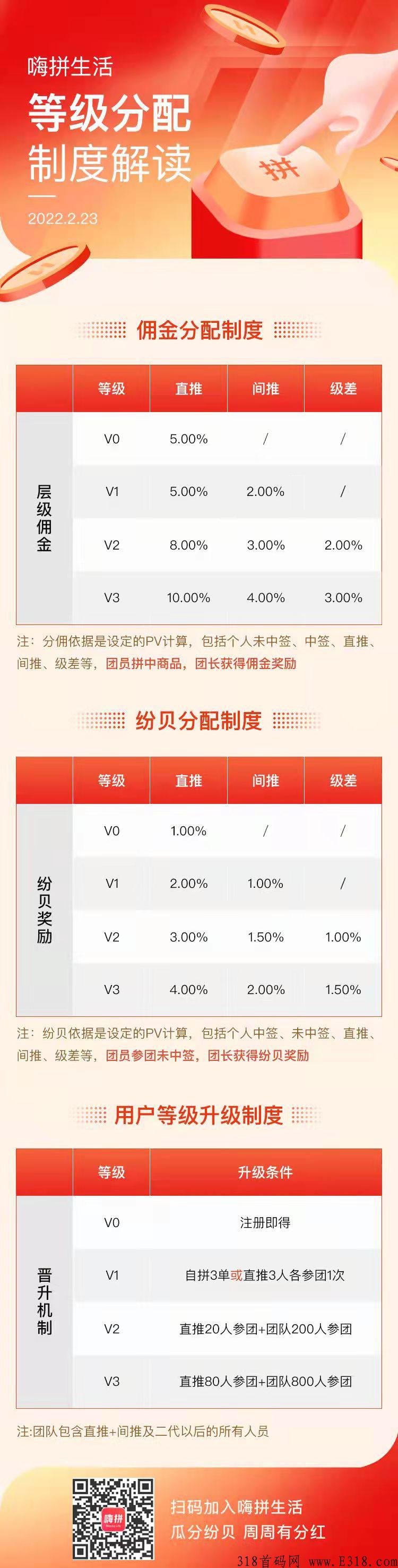 嗨拼生活专属邀请码1AQF，嗨拼生活公司靠谱吗？