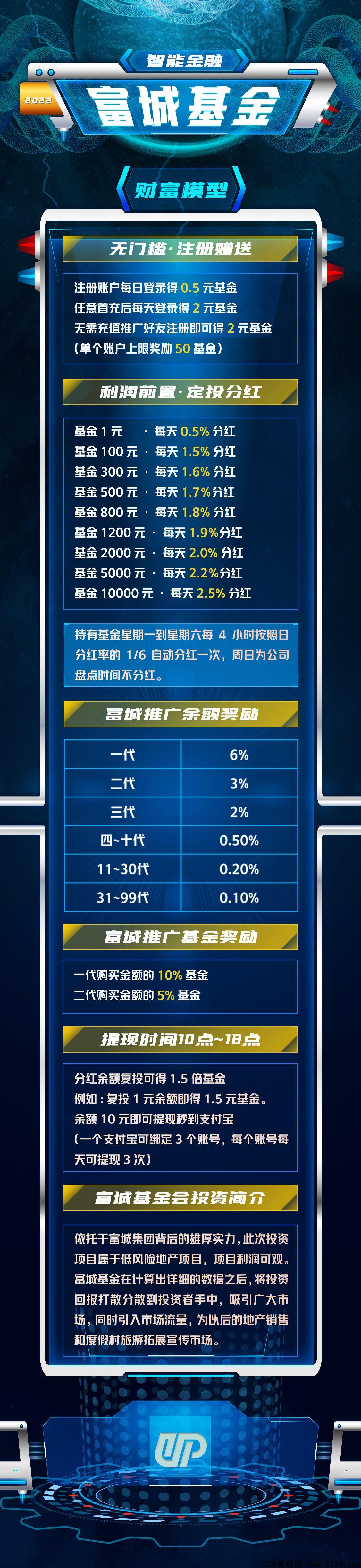富城基金，注册绑定，注册账户每日登录