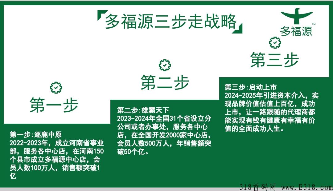 多福源市场部排线对接，0撸商城，现在起跑