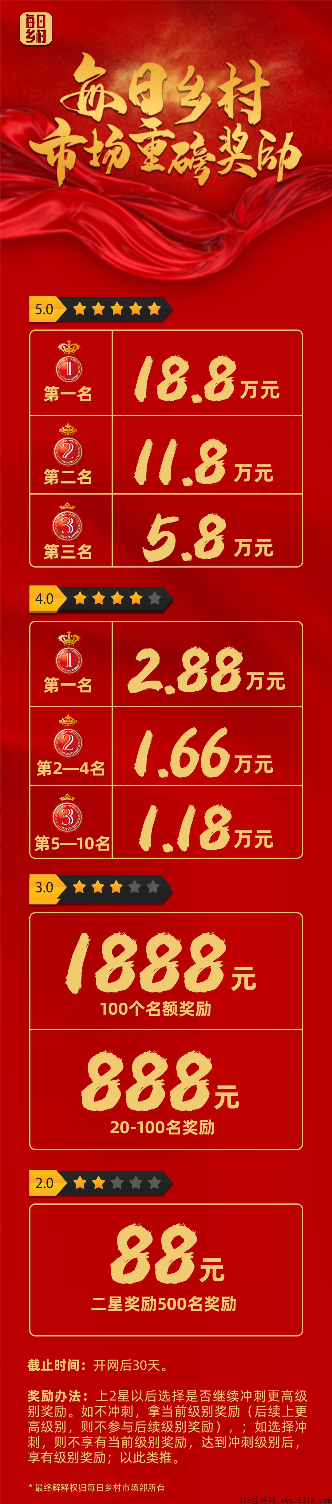 战略合作零撸卷轴项目［每日乡村］首码排线无限代3