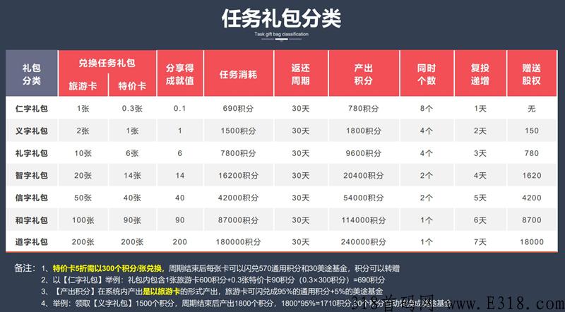 环球美途 03.16号上线首码预热  排线兜底3星蚁丛+呼呼模式 旅游卷轴项目