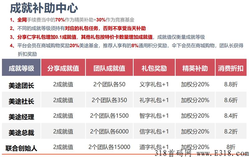环球美途 03.16号上线首码预热  排线兜底3星蚁丛+呼呼模式 旅游卷轴项目