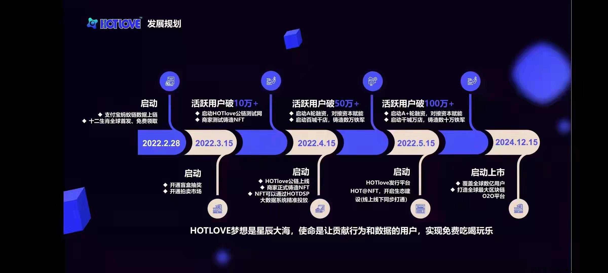 HotLove玩法，集团化运作，创始人亲自带队，每天坚持完成任务，获取积分