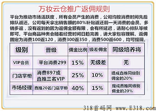 万妆云仓，消费全返，无泡沫，长久稳定项目。懂的抓紧上车。