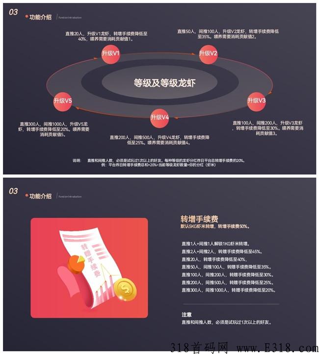 虾玩，创新分红模式预热，一款游戏试玩平台，包赚包回收积分，创新0撸项目，不要错过