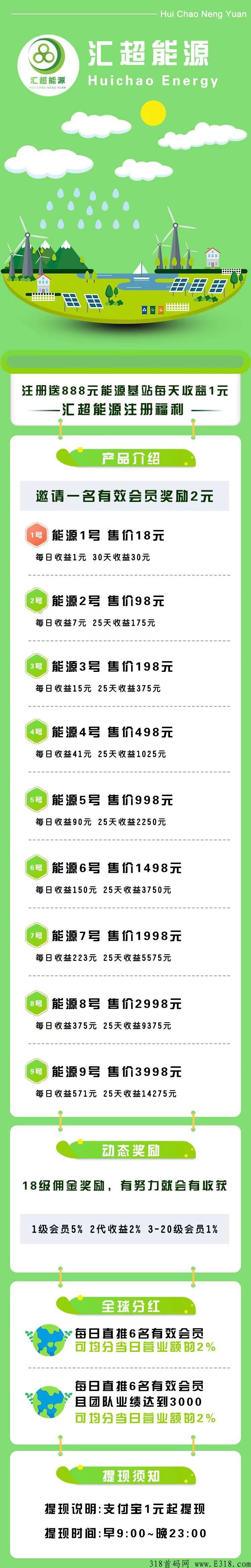 首码刚出【汇超能源】注册就送，直推一人奖励2元，无限制。每日直推6人就可享受**!