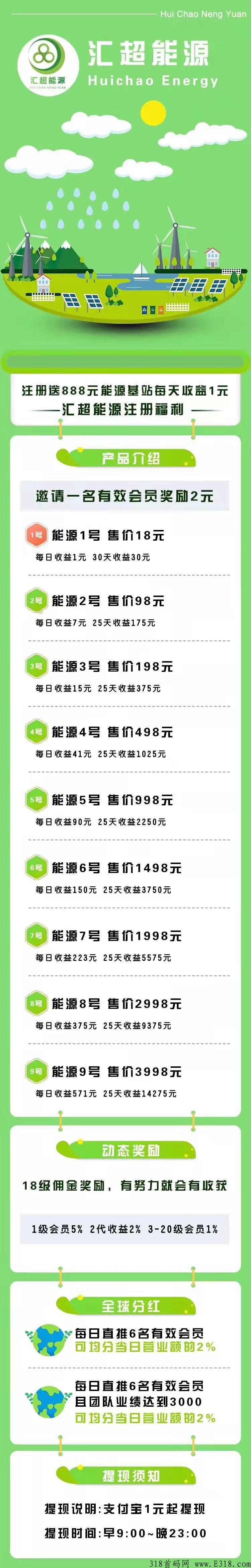 最新首码汇超能源，注册就送，直推一人奖励两元无限制。快来一起吃肉吧
