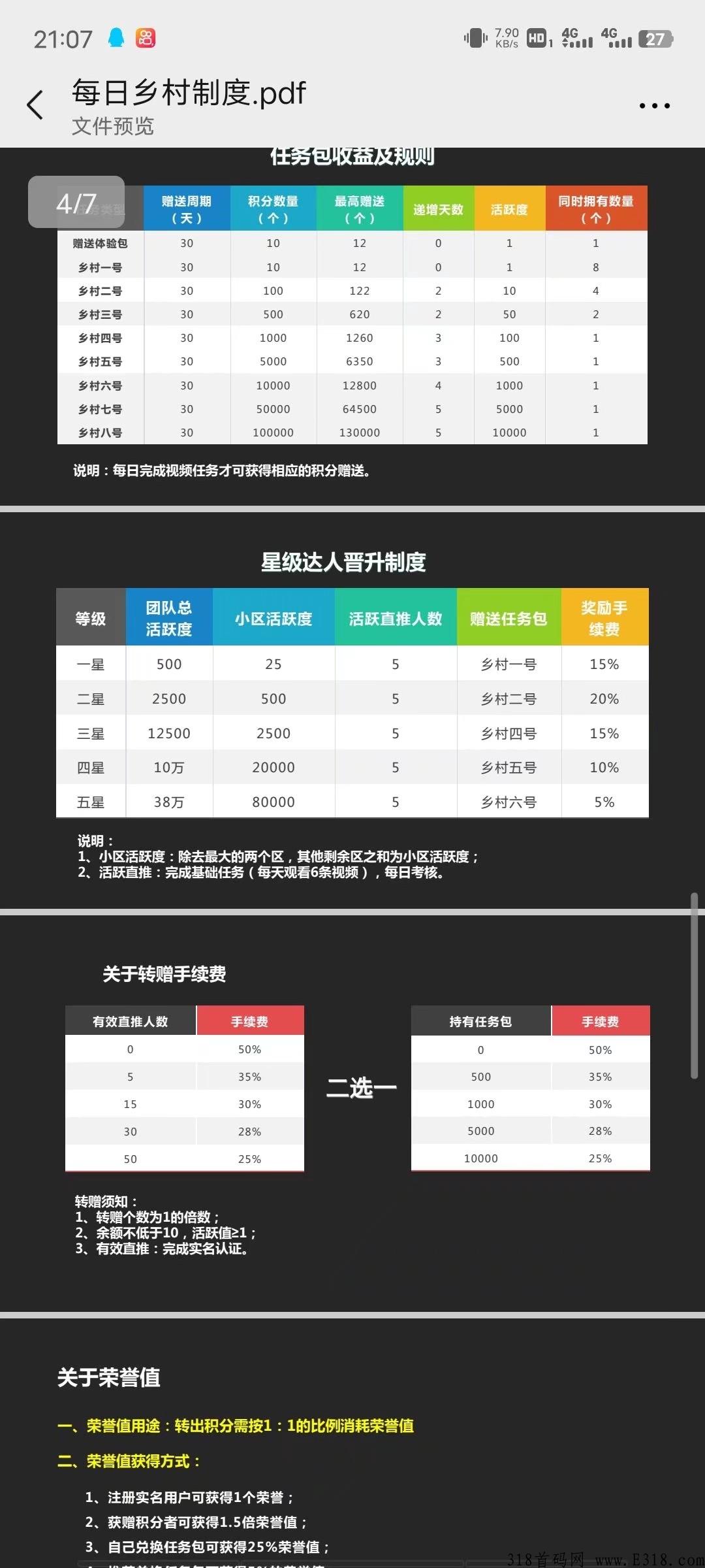每日乡村全网首码对接，错过蚁丛，维珍 点亮， 蚁丛点亮模式超高扶持，别再错过每日乡村