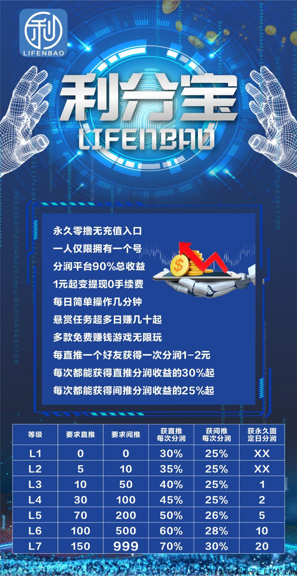首码利分宝，分润宝可升级，等级越高收入越多。对接团队长，绝对靠谱