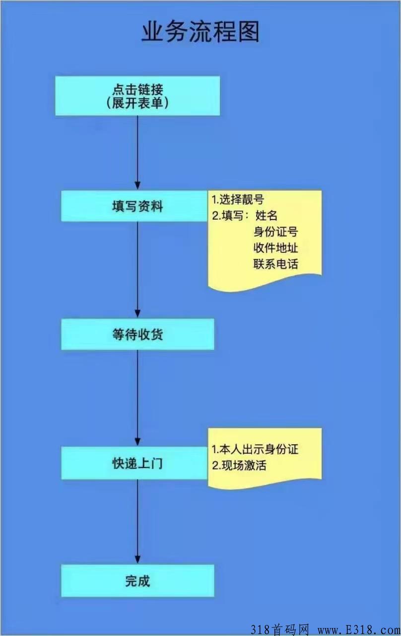 免费领一张100话费移动卡，后台自提20到支付宝