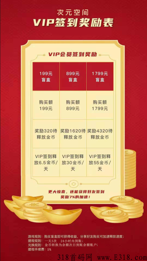 次元空间项目，简单粗暴，集卡模式即将上线，获得金币可兑换余额或商品。