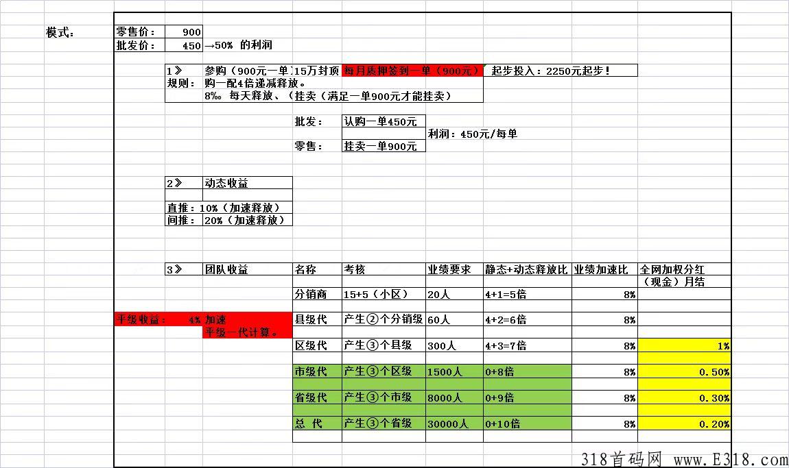 国鼎天养竹盐首码对接，内排中！那么这个国鼎天养竹盐到底怎么样呢？是个什么模式呢？