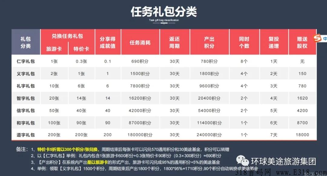 2022必选赚钱项目，卷轴模式，环球美途卷轴模式刚刚上线