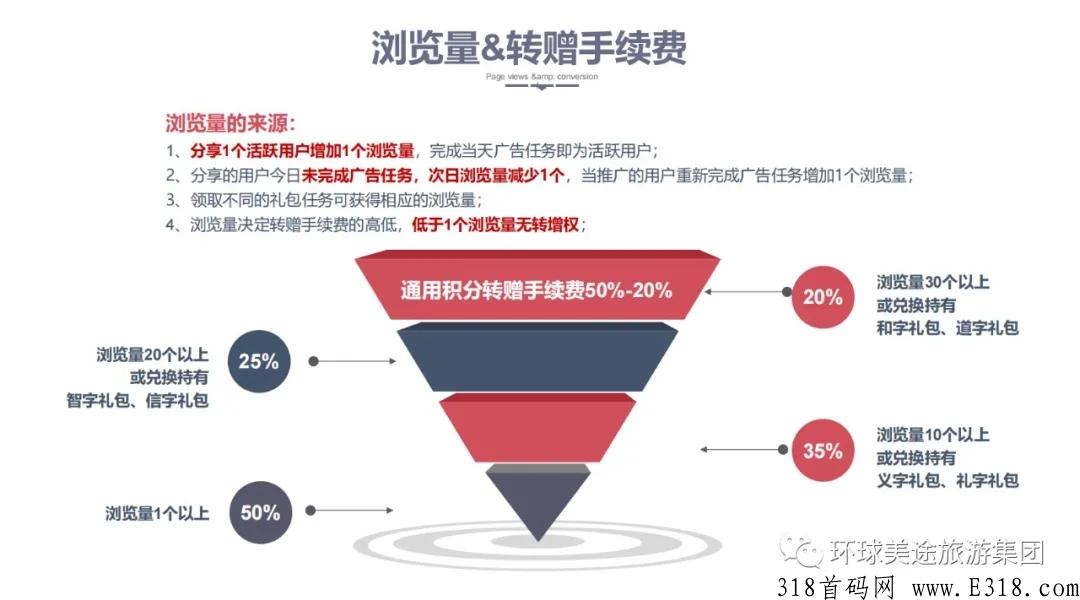 2022必选赚钱项目，卷轴模式，环球美途卷轴模式刚刚上线