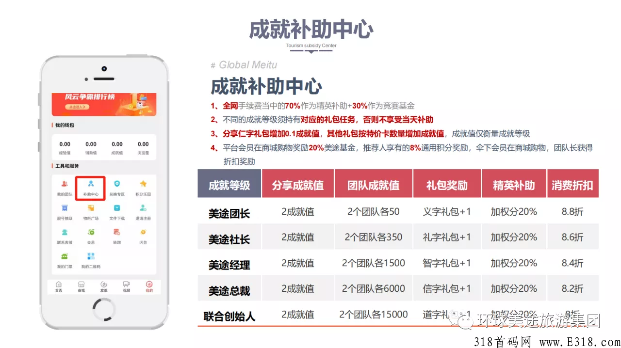 2022必选赚钱项目，卷轴模式，环球美途卷轴模式刚刚上线