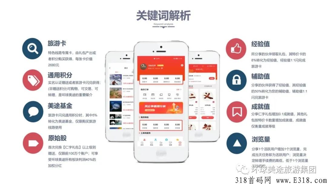 2022必选赚钱项目，卷轴模式，环球美途卷轴模式刚刚上线