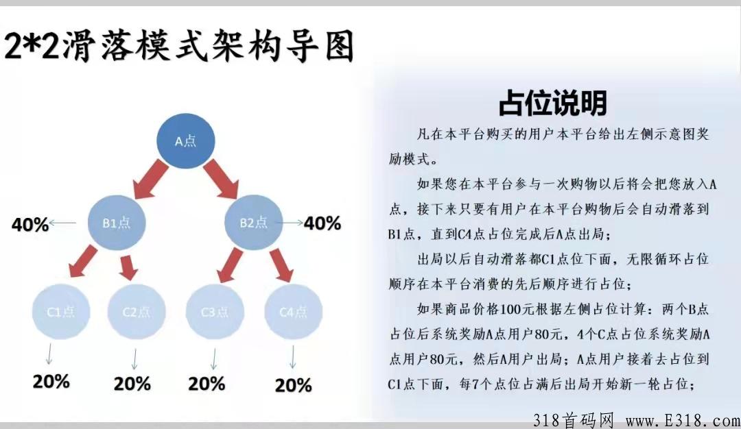 净心商城首码来袭火速抢占市场，购买一个商品后系统按照支付时间来给你占位，快来参与吧！