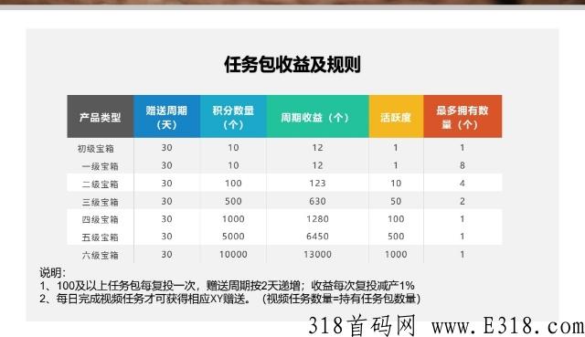 鑫耀生活 落地项目 1币15内测上线，长久发展项目，上车的抓紧