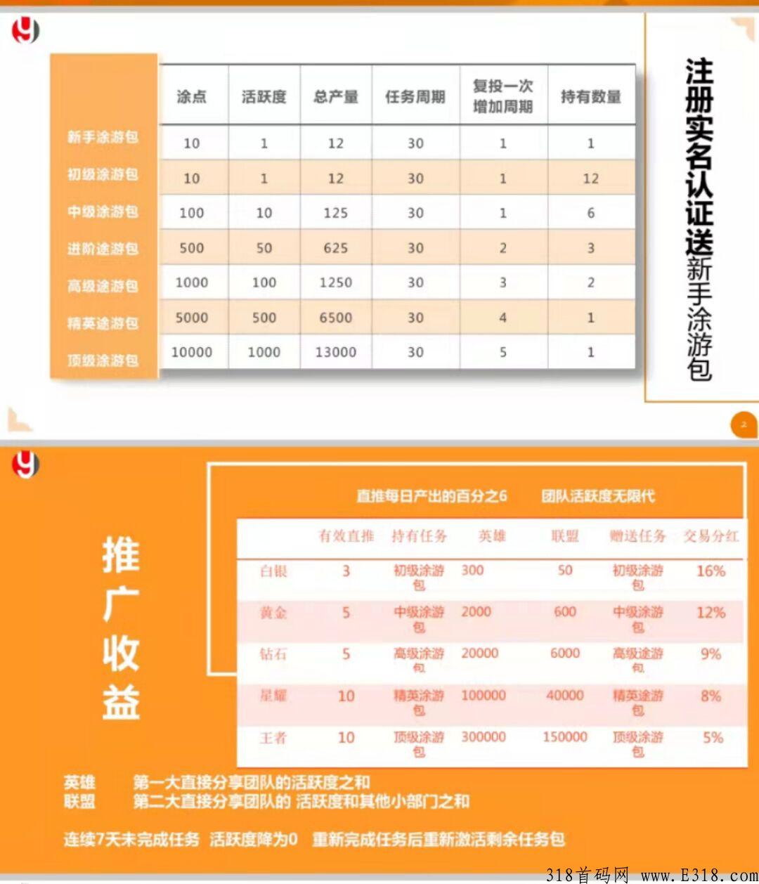 【涂游易享】预热排线中，兜底30万大区，国务院控股，招募首码大咖和全网团队长