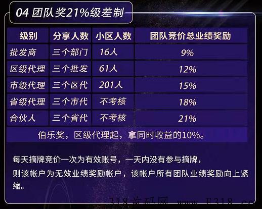 祥和瑞云是什么？靠谱吗？祥和瑞云是一个全新还未上线的竞拍模式的新项目，一起来看看