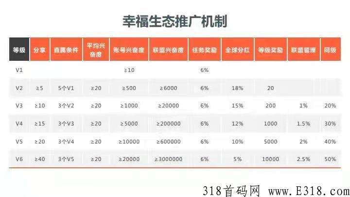   幸福生态卷轴模式，幸福生态没做过的来立结，上星有扶持，没有注册的来找我