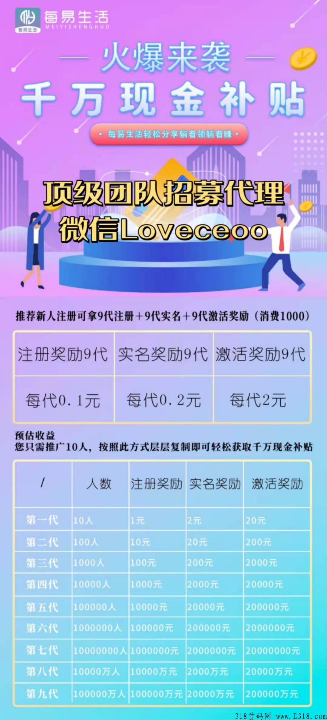 每易生活是什么？首码火爆全国招商，置顶政策总对接
