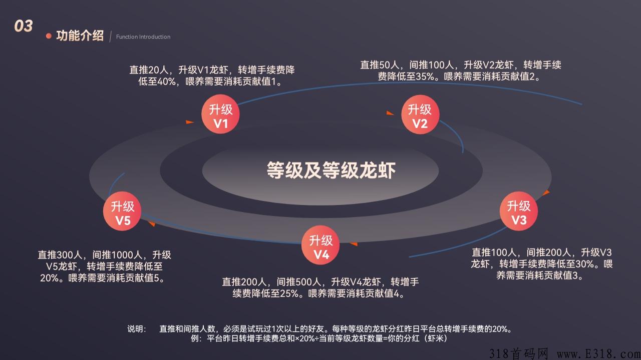 虾玩项目首码，好友试玩获取虾米兑换成小龙虾拿分红，也可以把虾米卖给平台拿现金