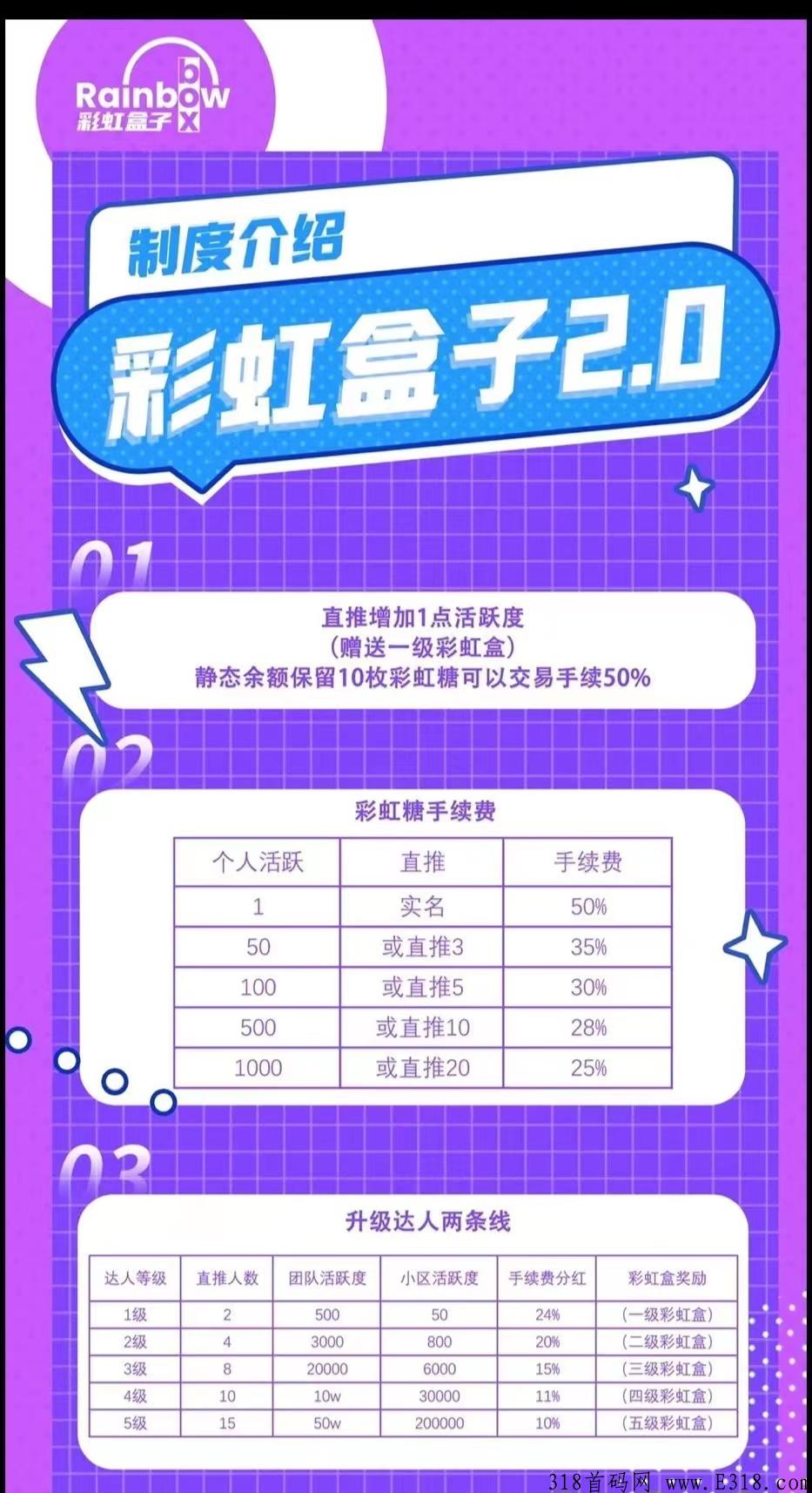彩虹盒子排线兜底二星，吃肉项目，电子商务平台商品智能导购及购物价值收益共享的APP