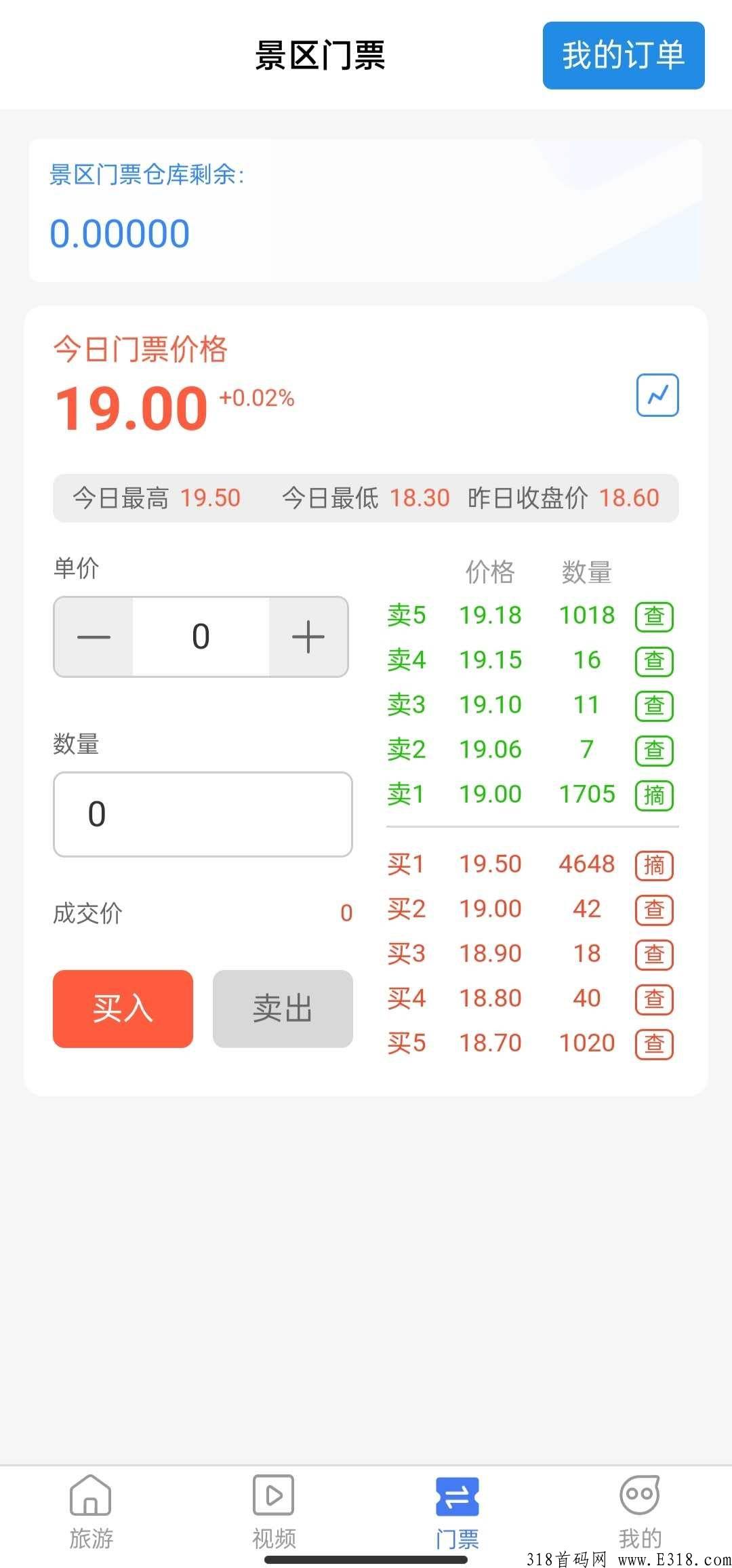 旅游联盟链超强0撸项目，最重要的是门票可以直接变现1门票可变现