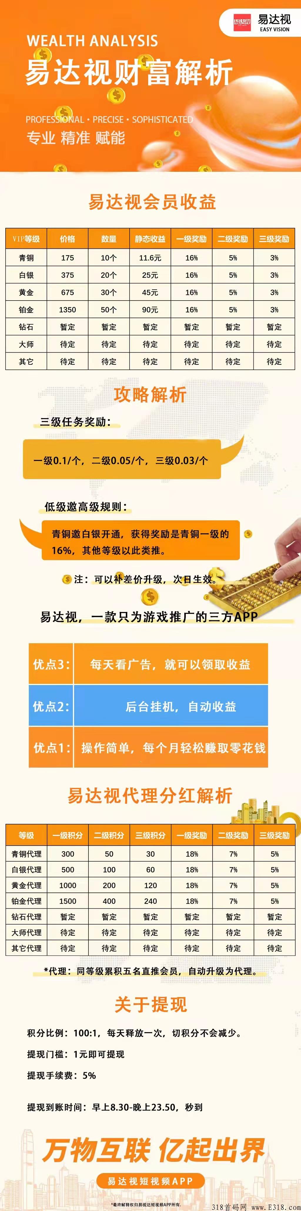 最稳视频项目易博二每天看广告领取收益非常稳定，感兴趣的进群拿首码