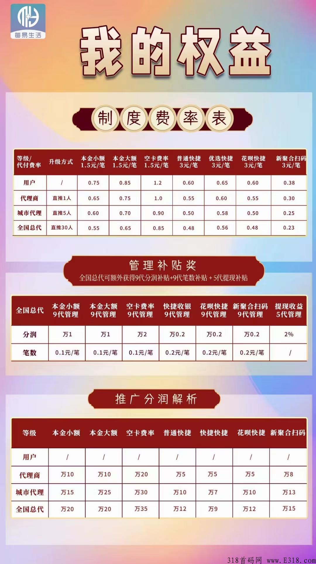 每易生活，首码全网上线，直开顶级，双重分润模式与三重补贴奖励制度九代无视平级均有收益