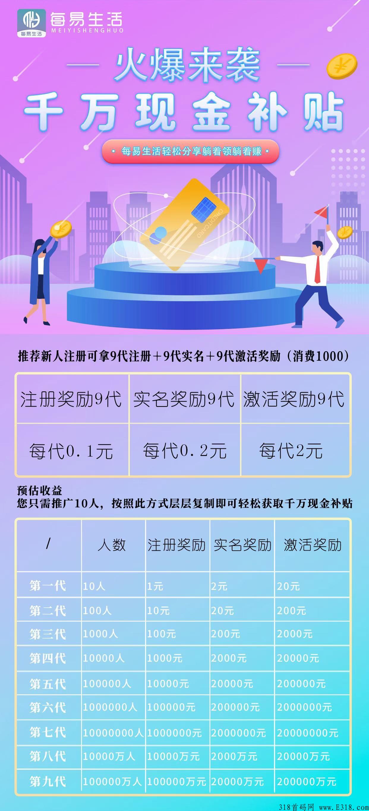每易生活制度介绍，每易生活怎么样？待遇置顶，一个最牛的商业躺赚的补助形式上线