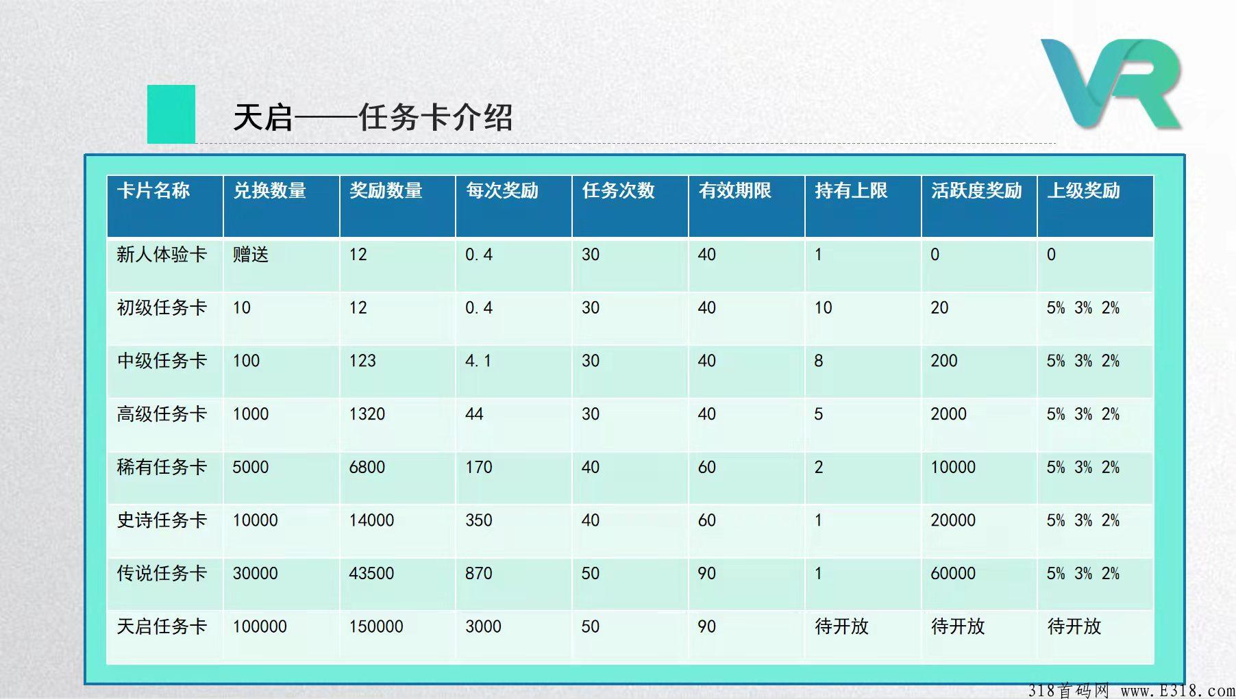 天启排线火热进行中，无限代扶持1.5，兜底三星大区，三年磨一剑，一剑可封神！