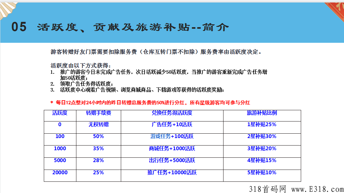 推荐一个静态年入5Q+的零撸，不用投入一分，也可以卖出变现，后期躺赚