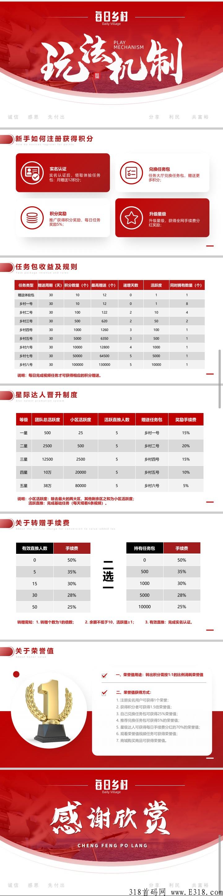 首码预热每日乡村卷轴模式，公司拥有强大的股东基因，地方政策扶持以及业界各路成功人士的加盟。